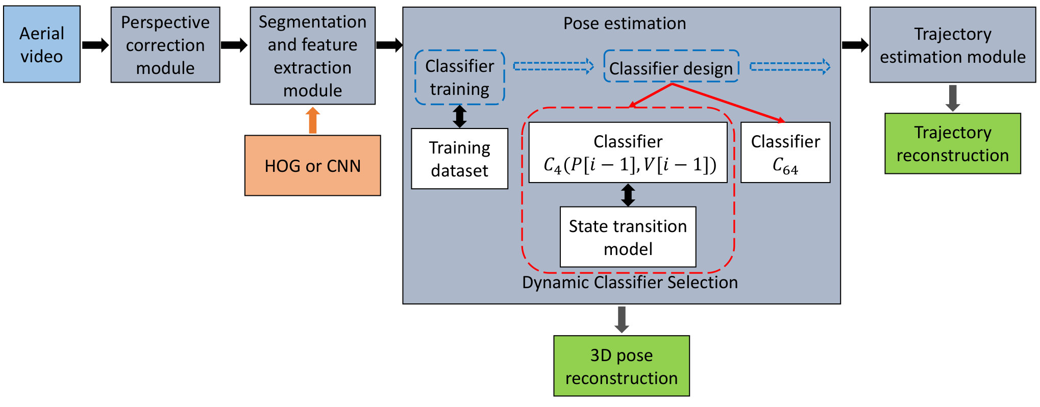 Figure 25